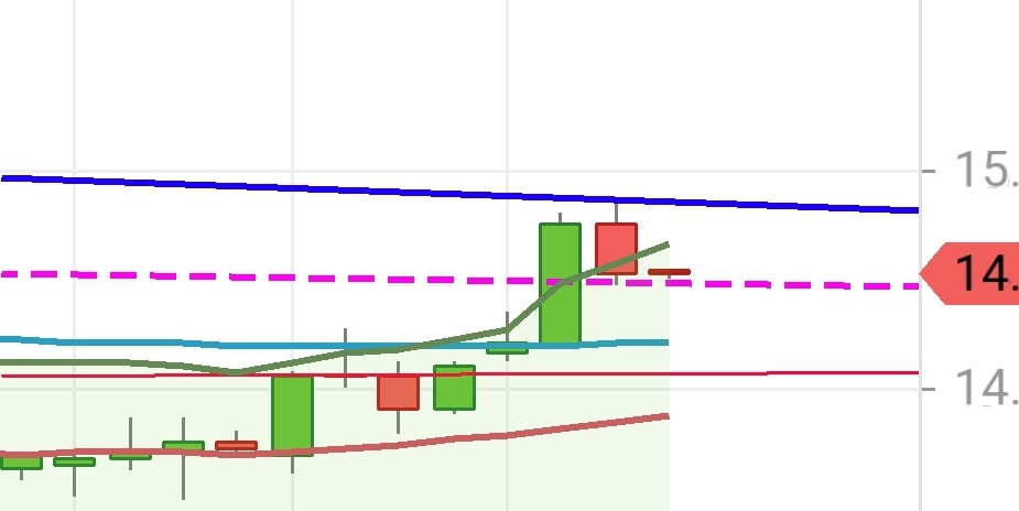 Gold und weitere interessante Anlagemöglichkeiten. 1307090