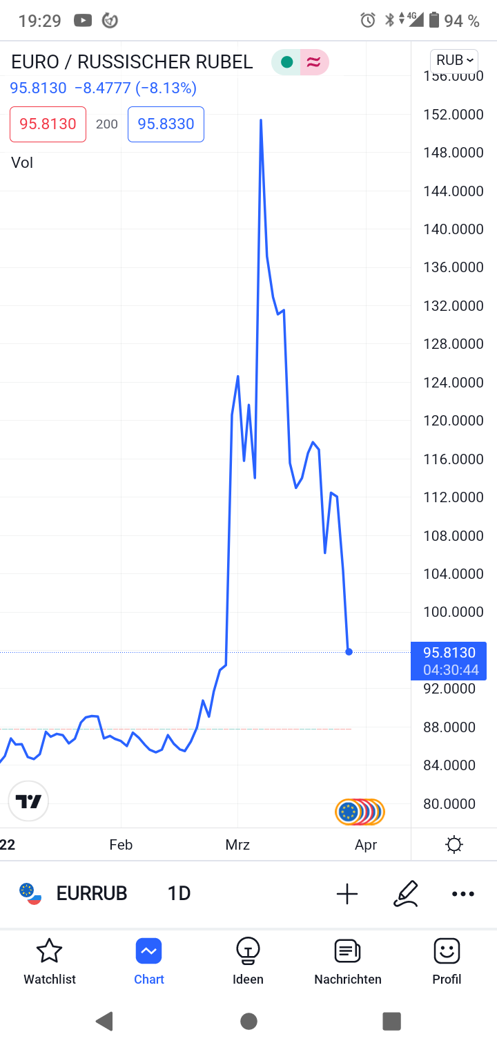 Gazprom 903276 1307091