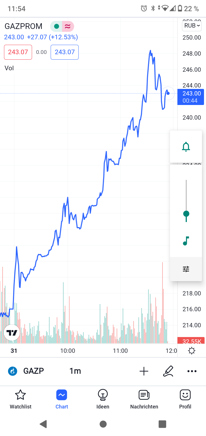 Gazprom 903276 1307384