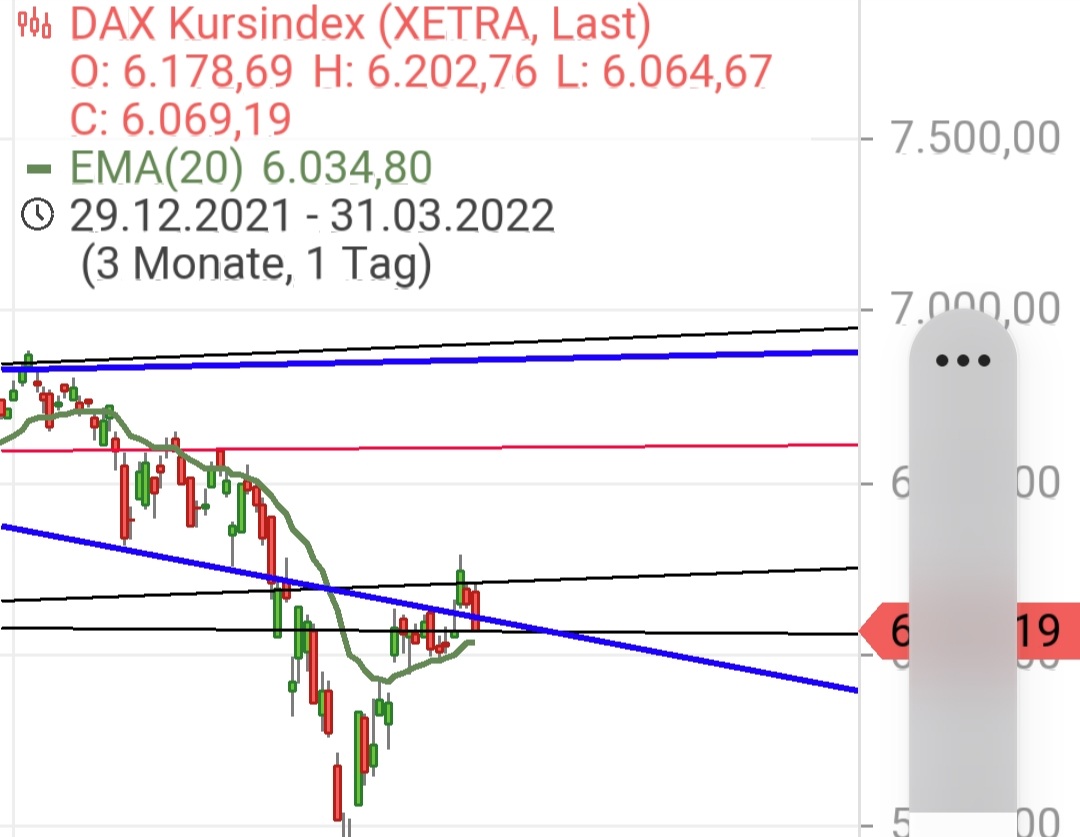 Gold und weitere interessante Anlagemöglichkeiten. 1307560