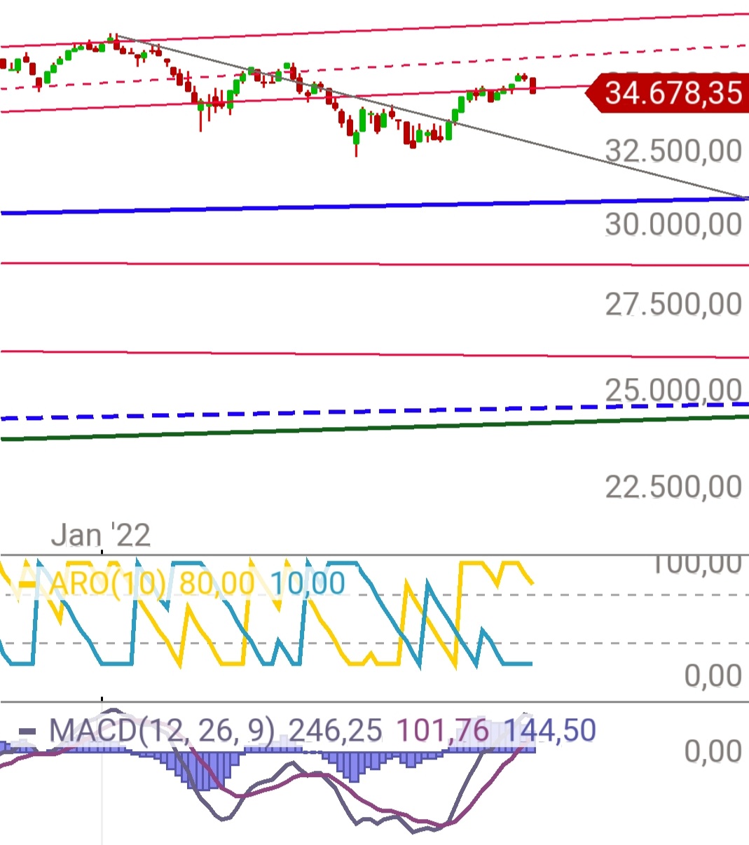 Gold und weitere interessante Anlagemöglichkeiten. 1307564