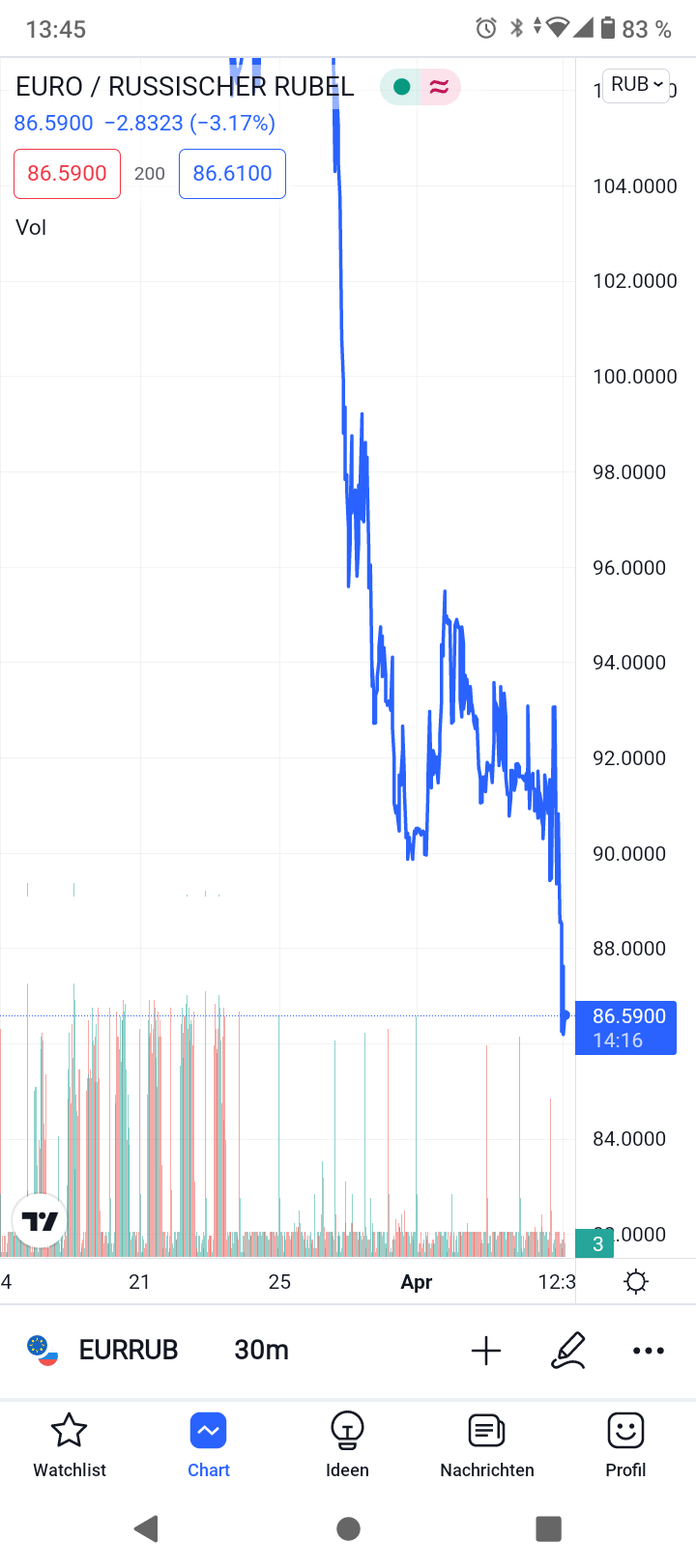Gazprom 903276 1308725