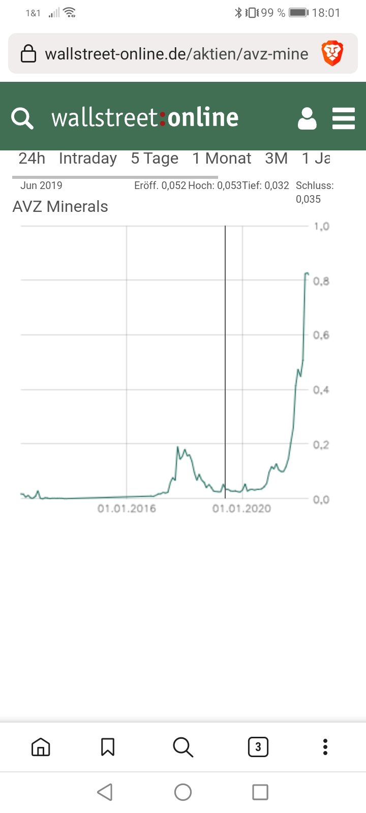 Die besten Gold-/Silberminen auf der Welt 1310138
