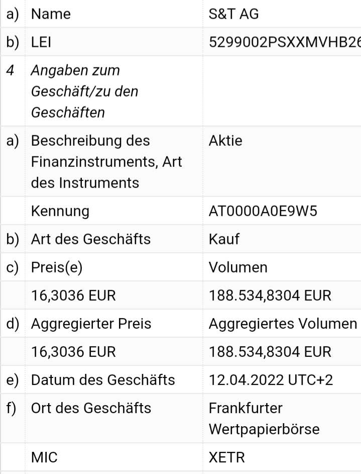 S+T AG - neuer TecDAX Kandidat? 1310426