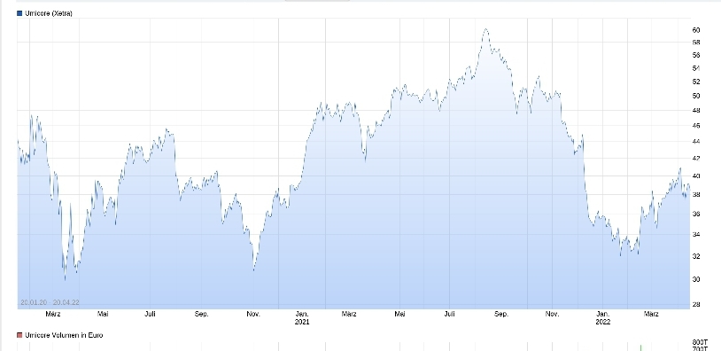 Nach dem Split ist vor dem Split 1310658