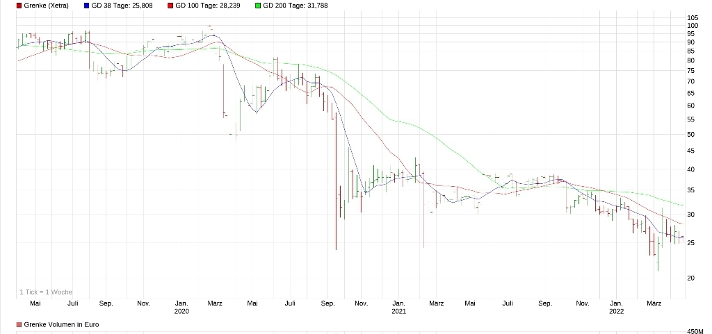 Grenke Leasing 1310672