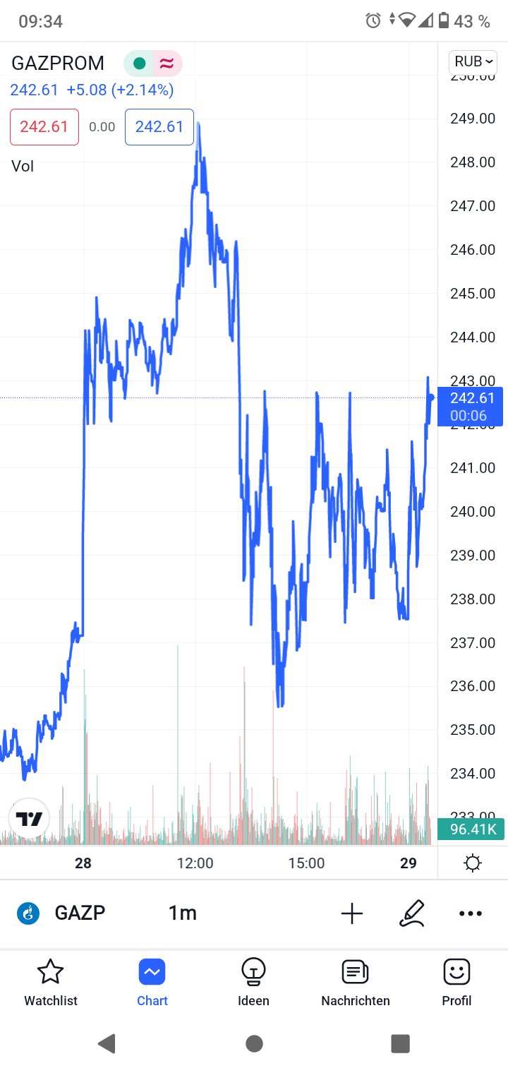 Gazprom 903276 1312173