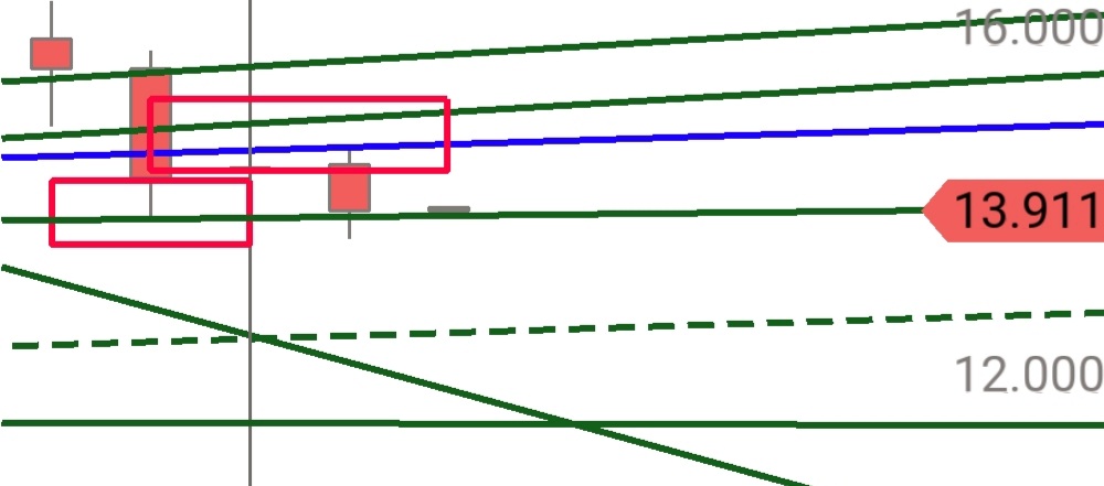 Gold und weitere interessante Anlagemöglichkeiten. 1312521