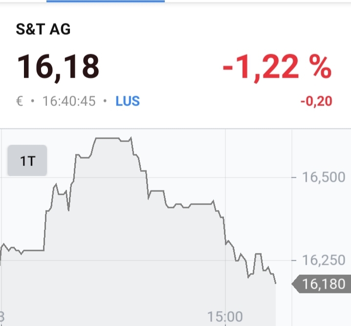 S+T AG - neuer TecDAX Kandidat? 1312821
