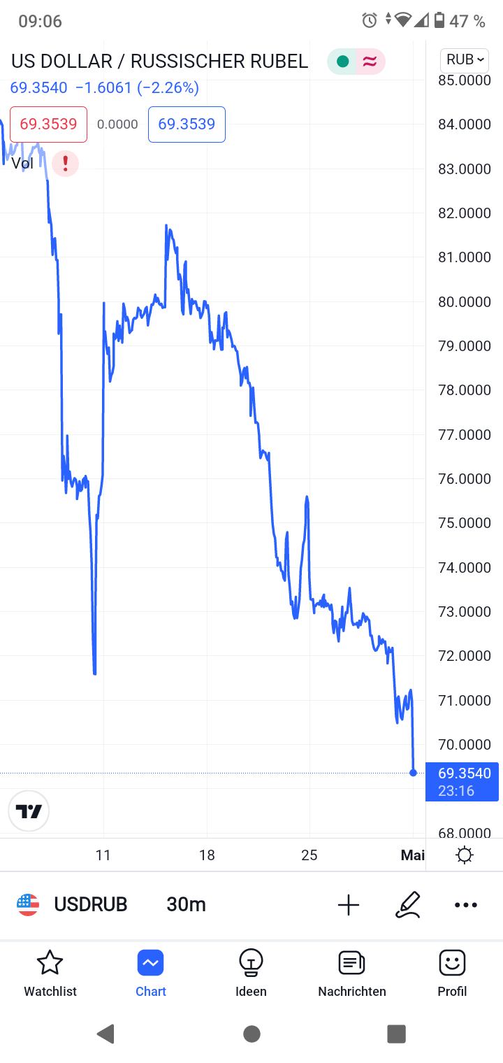 Gazprom 903276 1312912