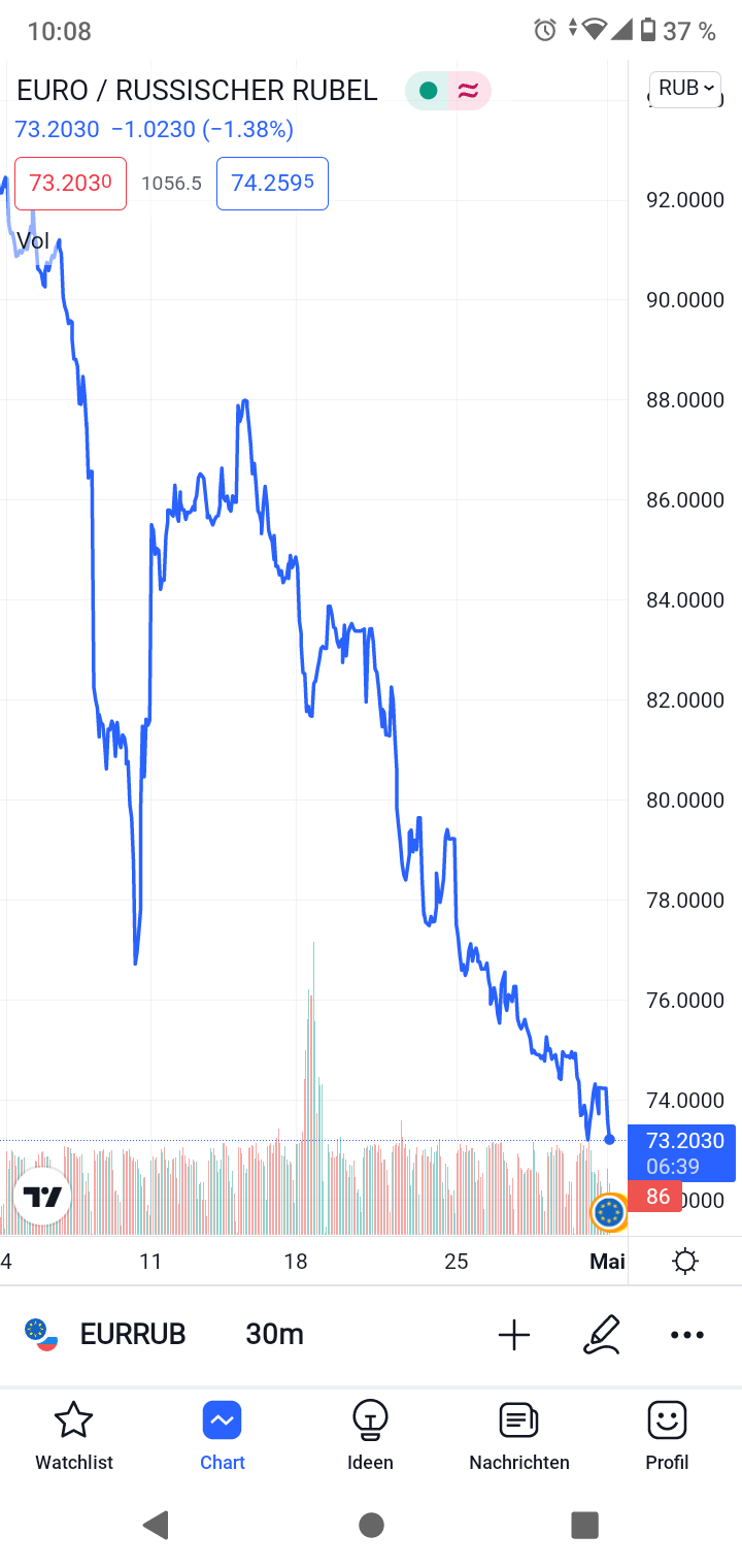 Gazprom 903276 1312932