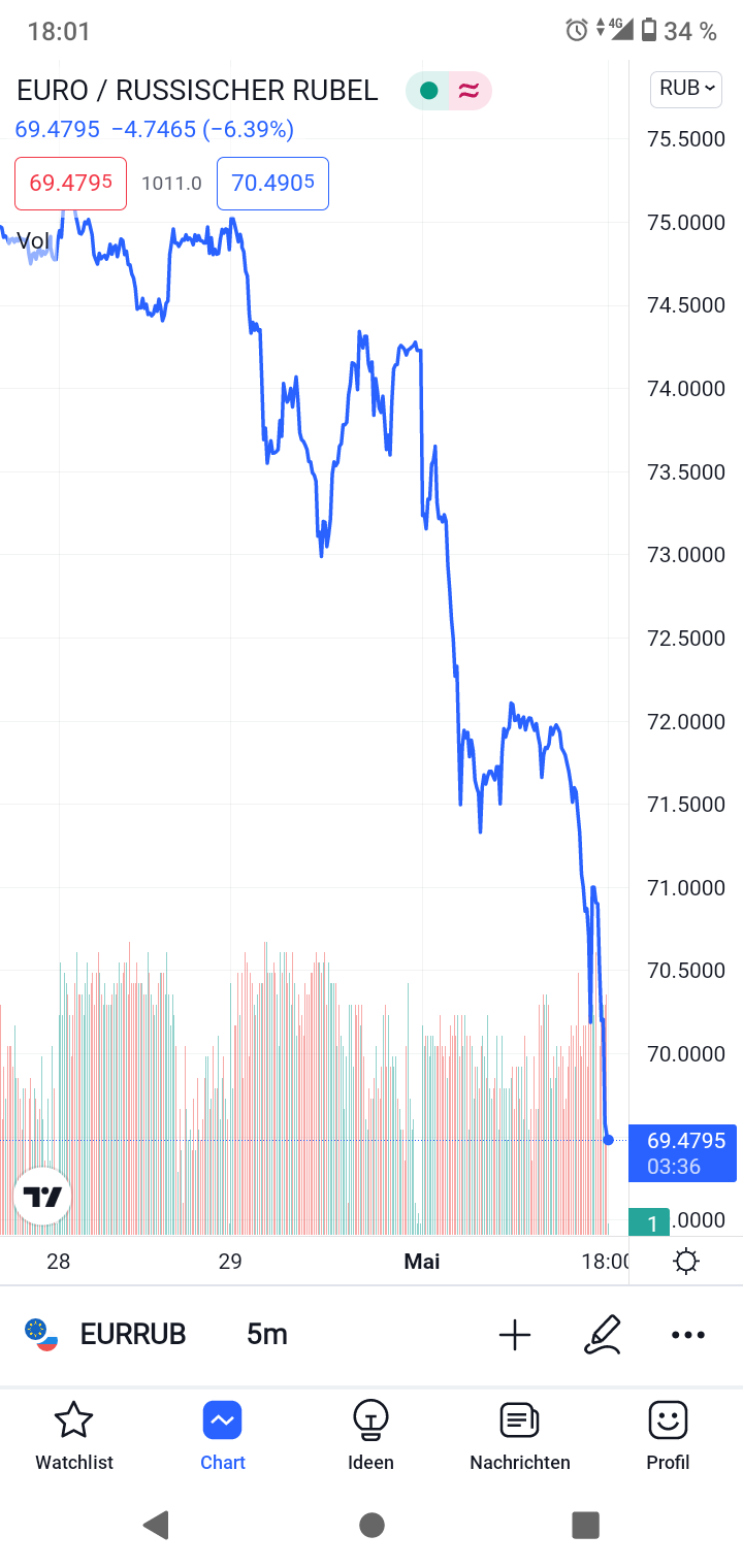 Gazprom 903276 1313042