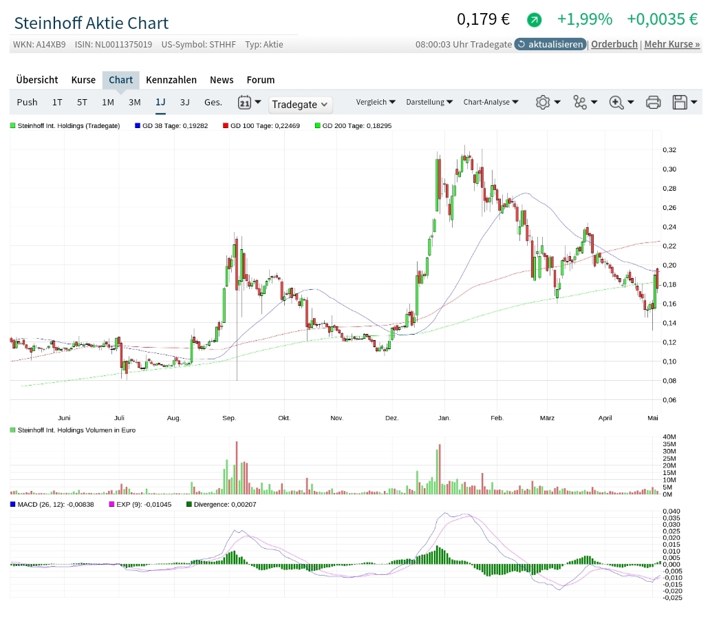 Steinhoff Informationsforum 1313110