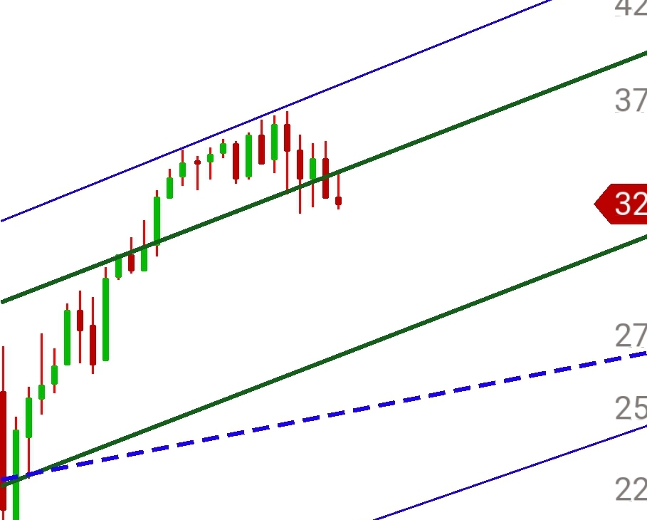Gold und weitere interessante Anlagemöglichkeiten. 1313268