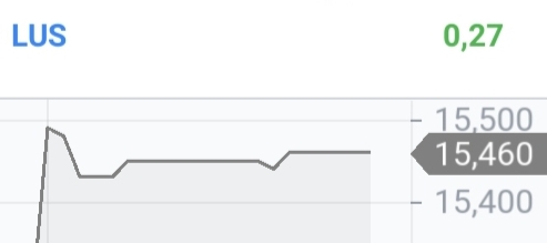 S+T AG - neuer TecDAX Kandidat? 1313881