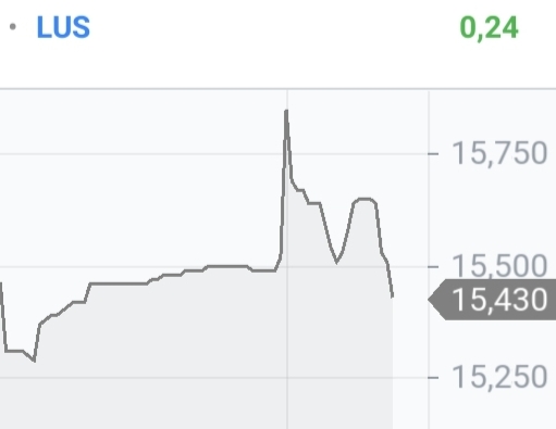S+T AG - neuer TecDAX Kandidat? 1313965