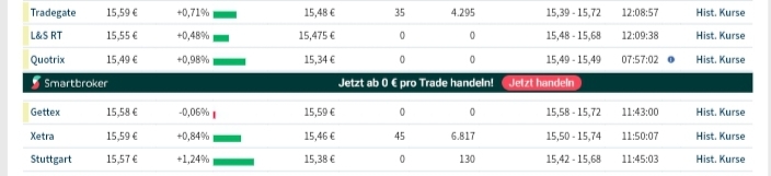 S+T AG - neuer TecDAX Kandidat? 1314086