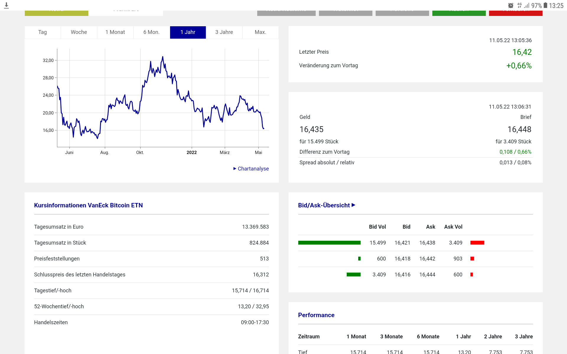 Bitcoin nach dem Hype 1314103