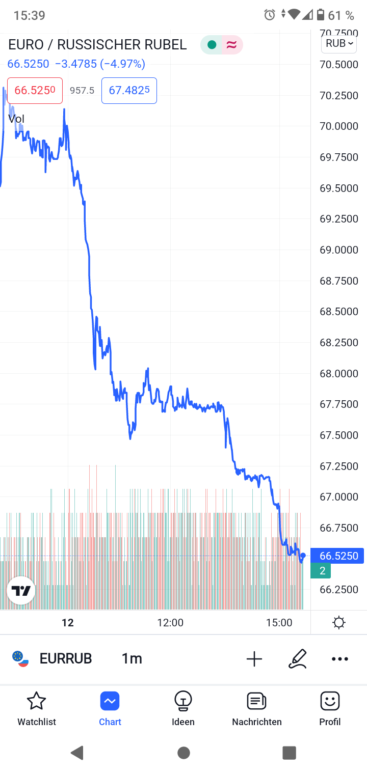 Gazprom 903276 1314341