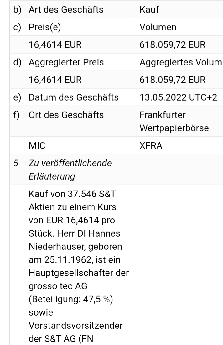 S+T AG - neuer TecDAX Kandidat? 1314856
