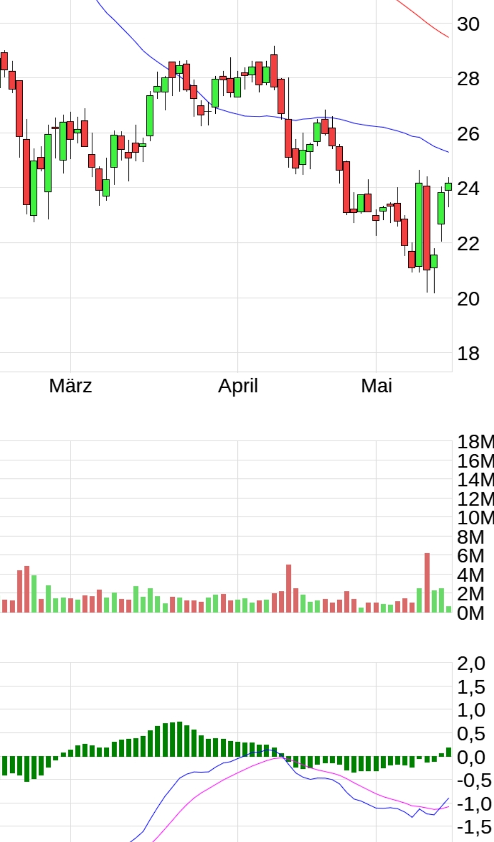Evotec - bester Biotech Wert 2017 - 2025 1314955