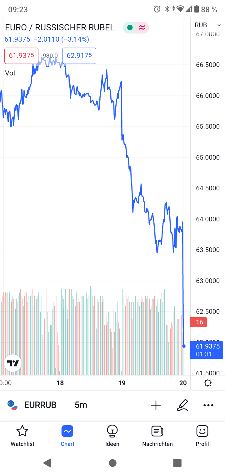 Gazprom 903276 1315624