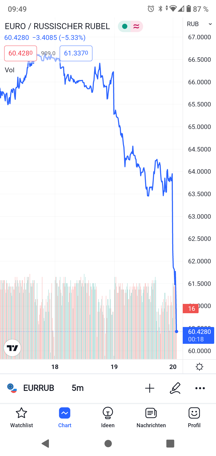Gazprom 903276 1315632