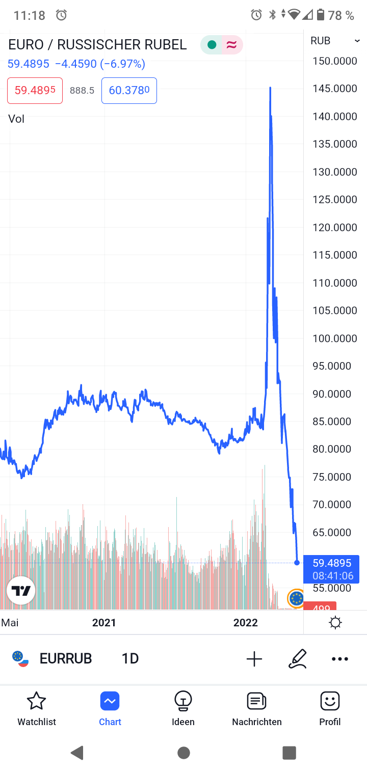 Gazprom 903276 1315663