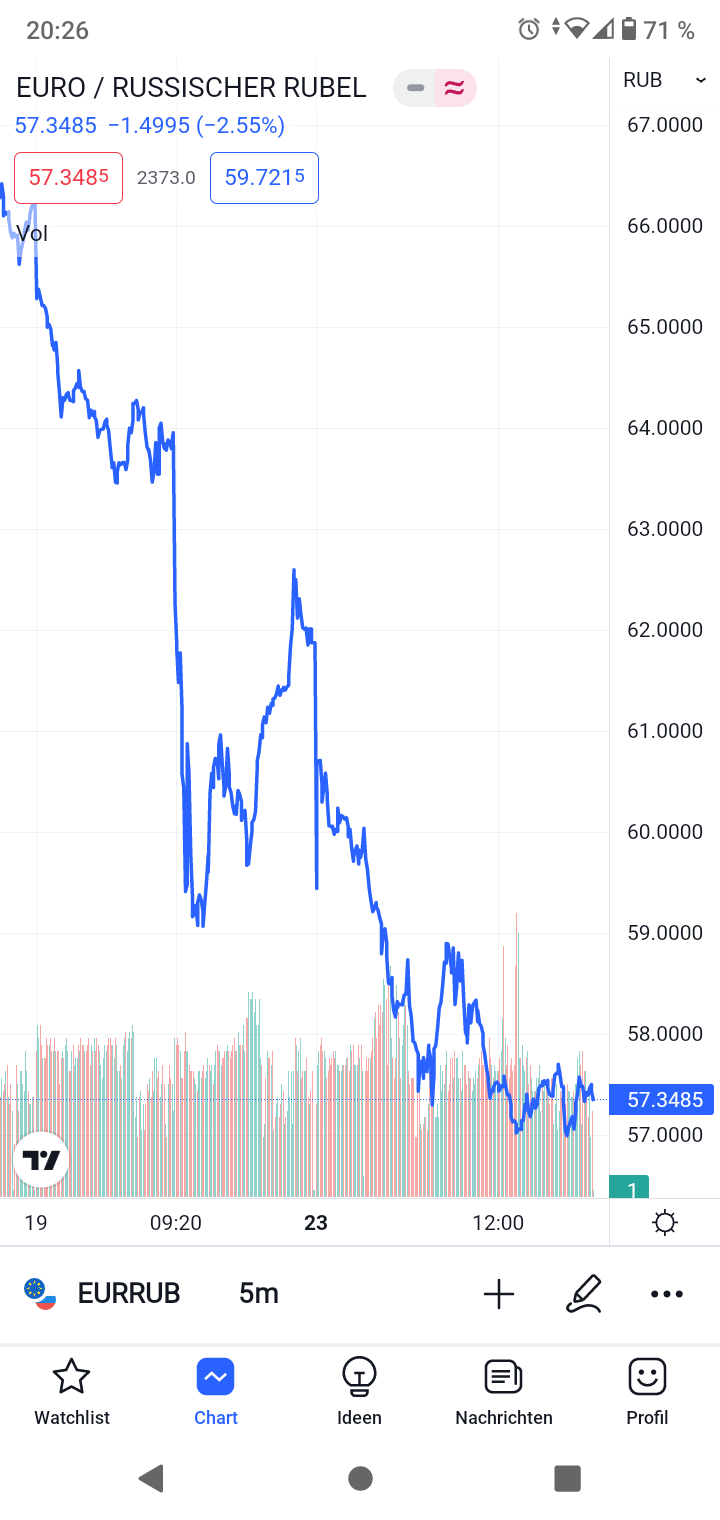 Gazprom 903276 1316271