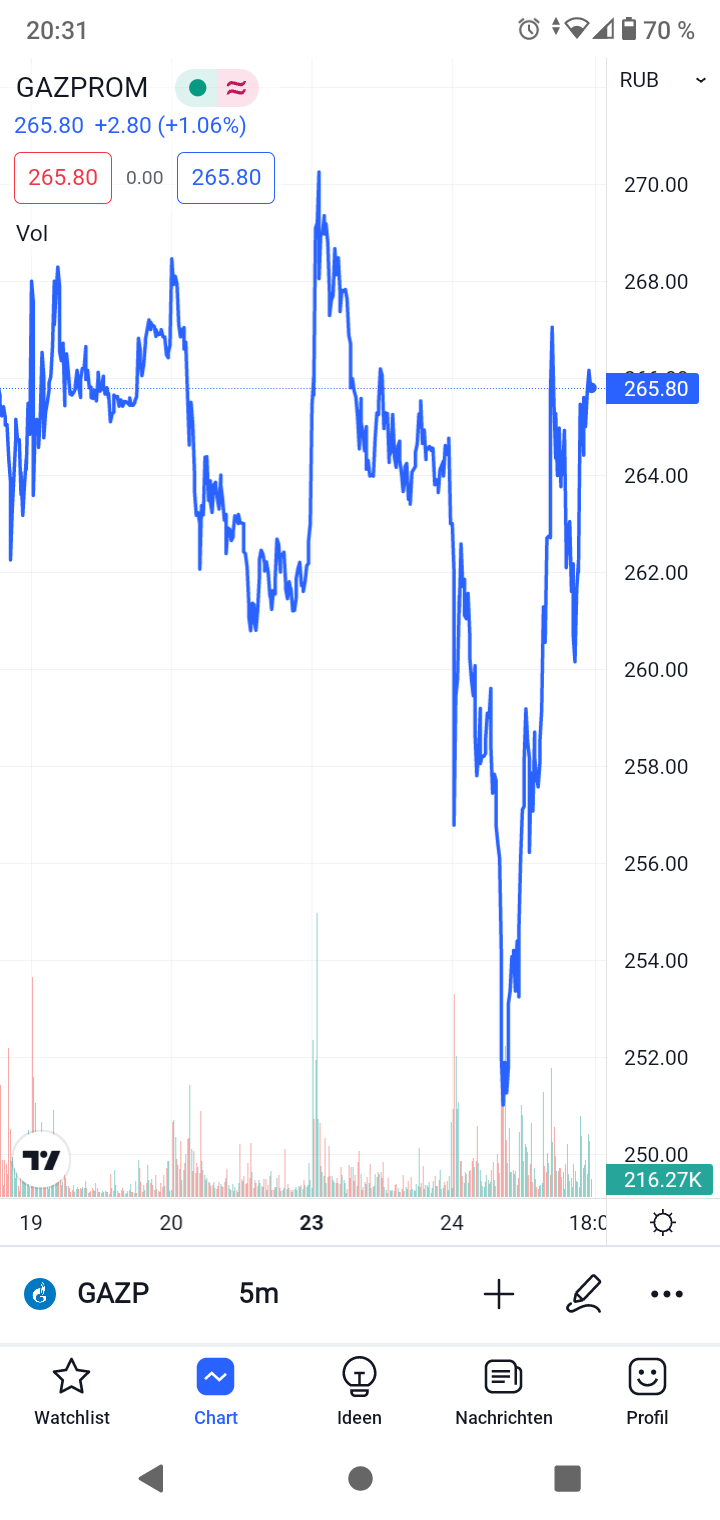 Gazprom 903276 1316272