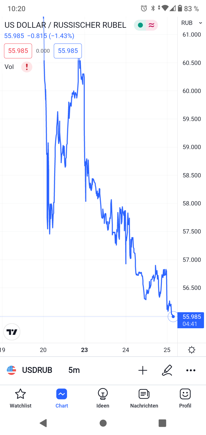 Gazprom 903276 1316364