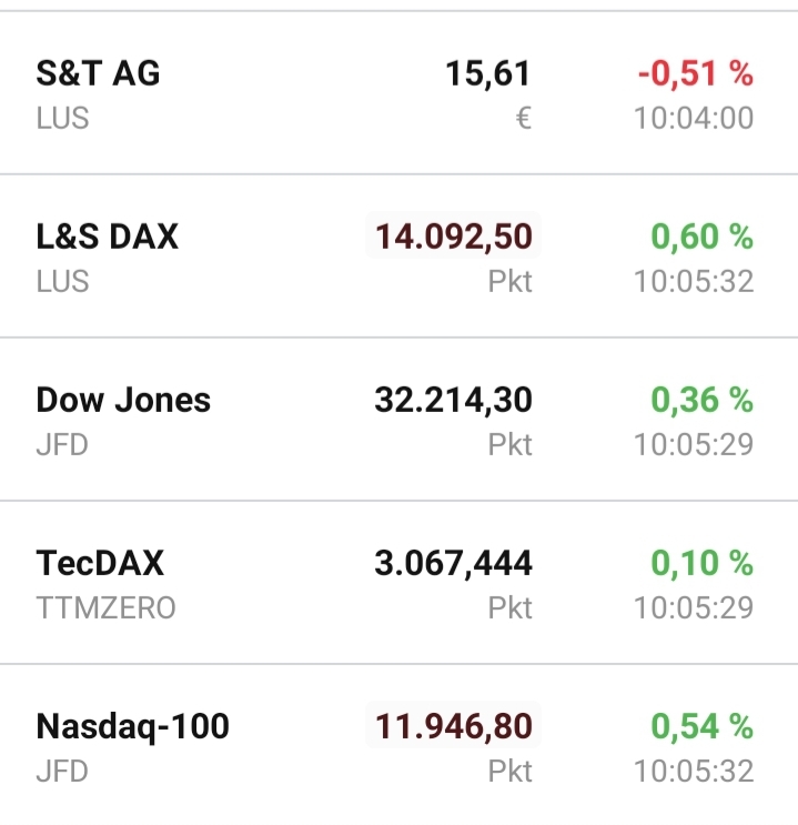 S+T AG - neuer TecDAX Kandidat? 1316548