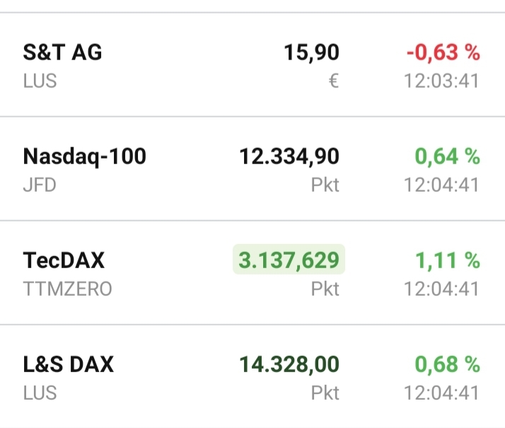 S+T AG - neuer TecDAX Kandidat? 1316774
