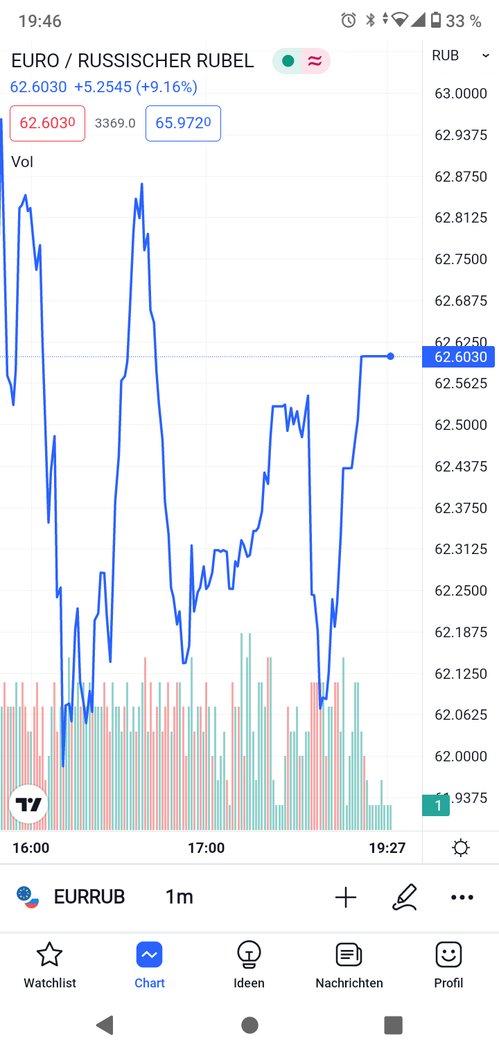 Gazprom 903276 1317183