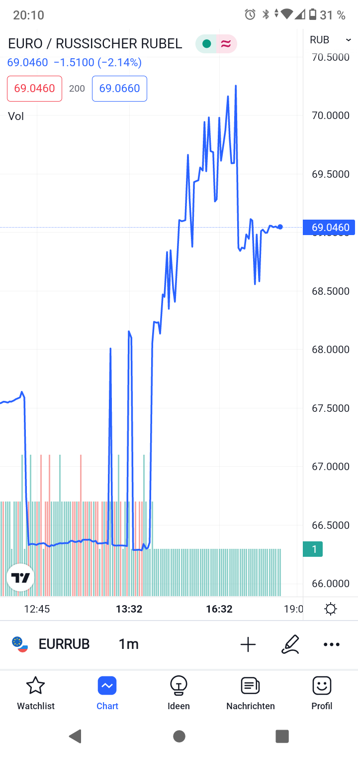 Gazprom 903276 1317185