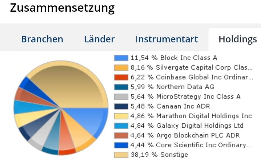 Bitcoin nach dem Hype 1317209