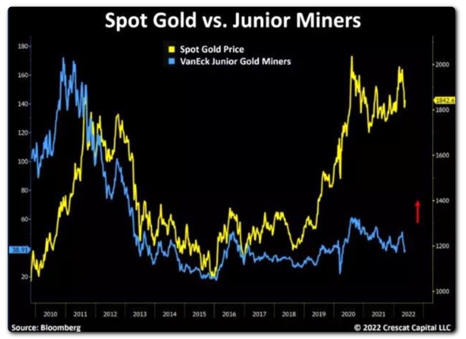 Die besten Gold-/Silberminen auf der Welt 1317937