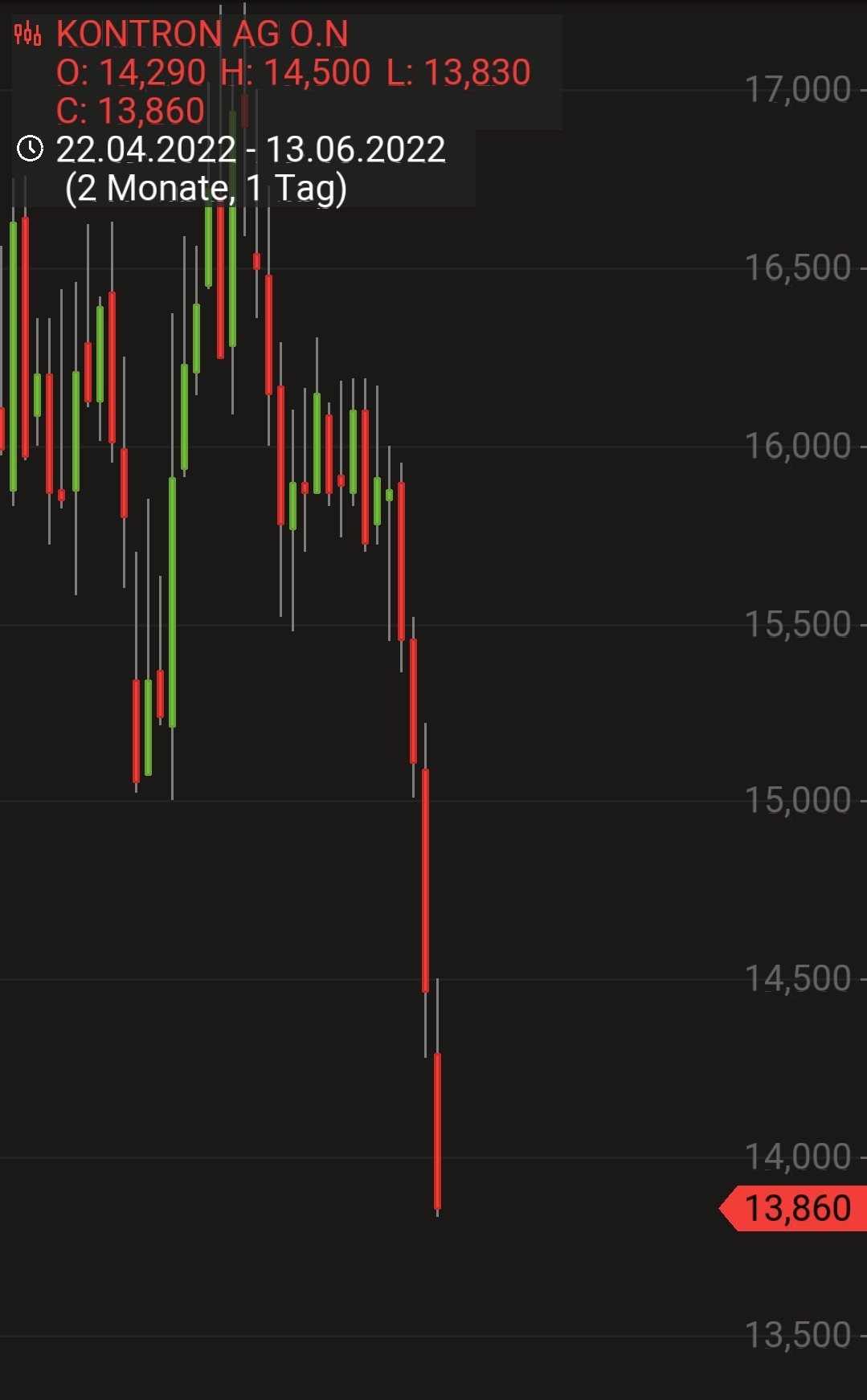 S+T AG - neuer TecDAX Kandidat? 1319028
