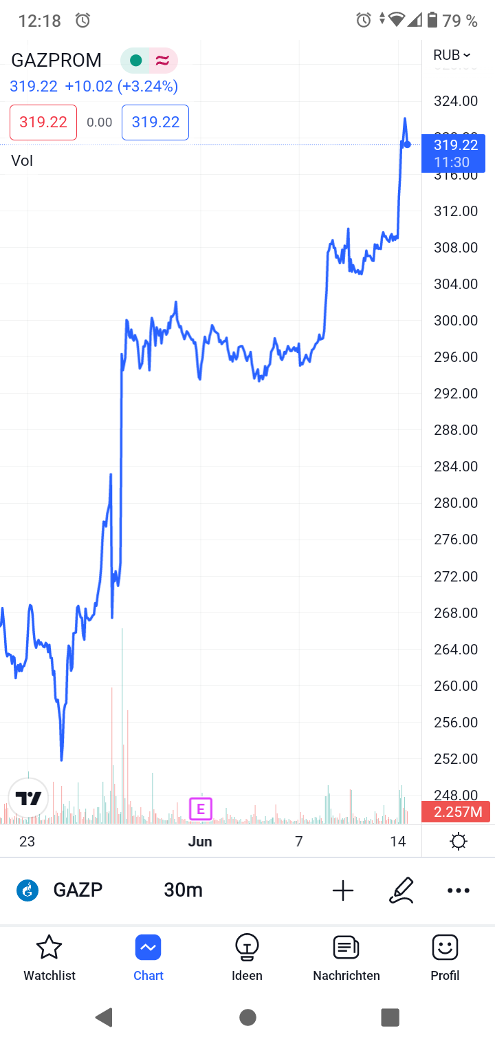 Gazprom 903276 1319297
