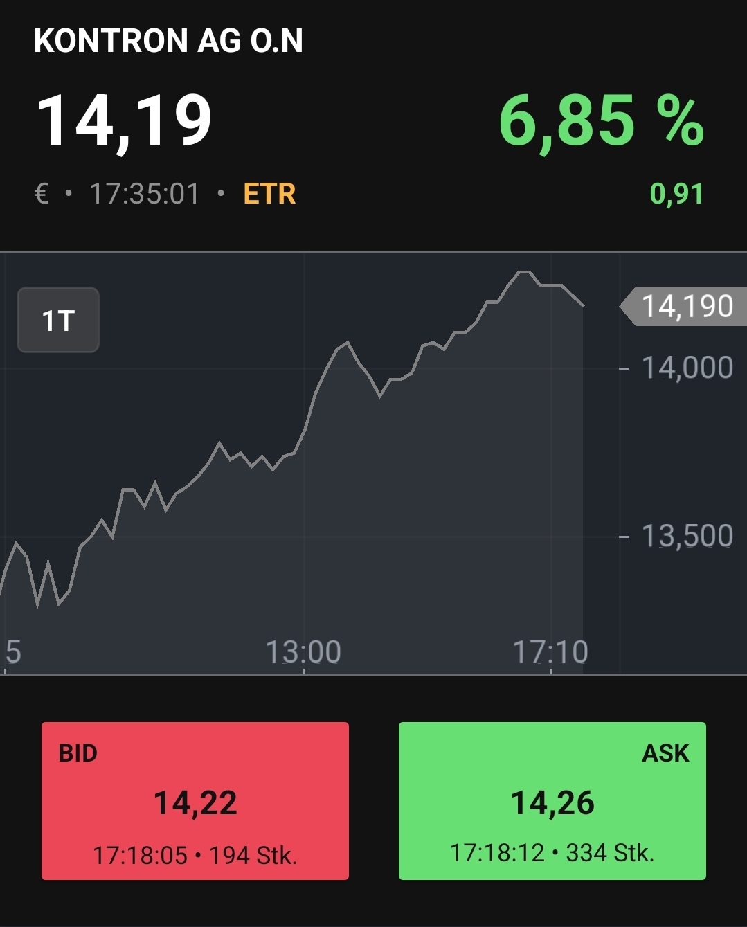 S+T AG - neuer TecDAX Kandidat? 1319522