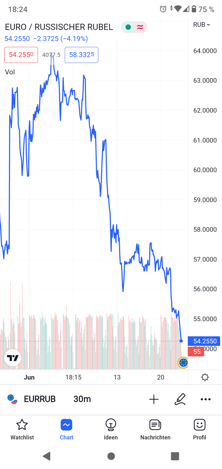 Gazprom 903276 1320462