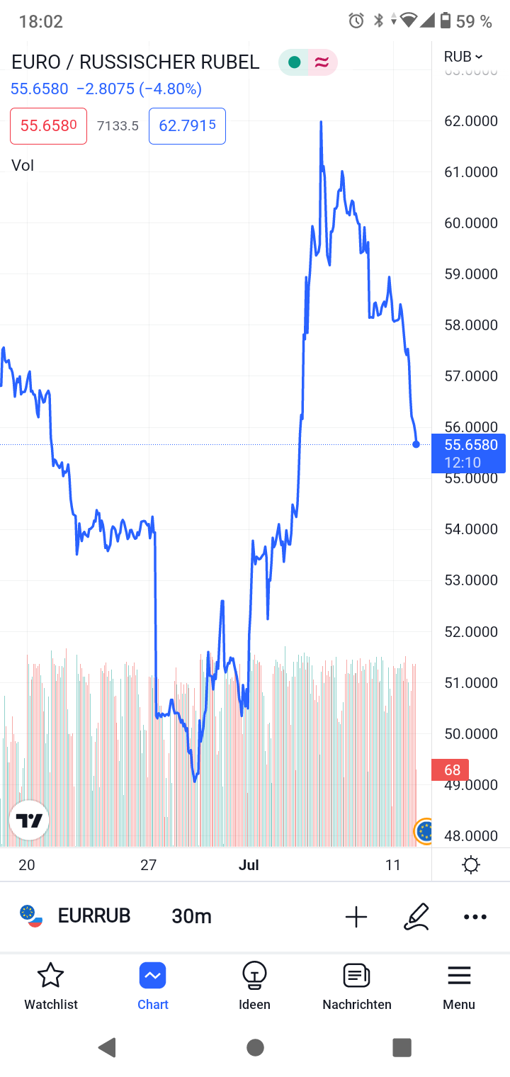 Gazprom 903276 1323376