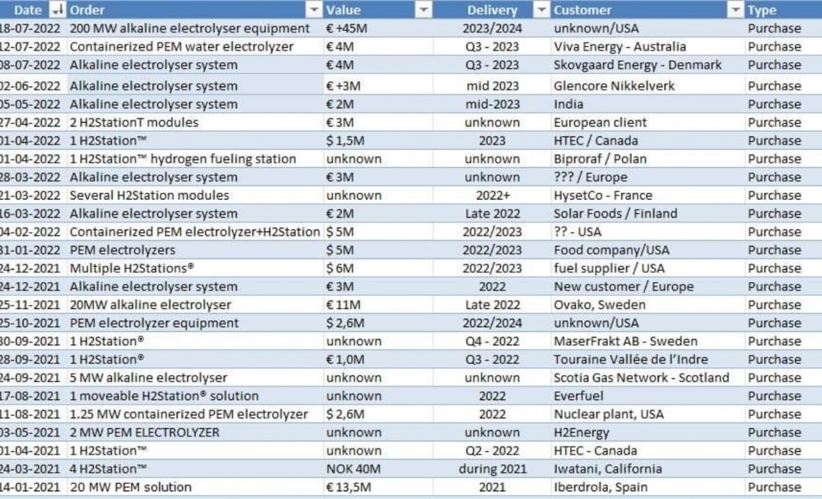 NEL, der Wasserstoffplayer aus Norwegen 1324350