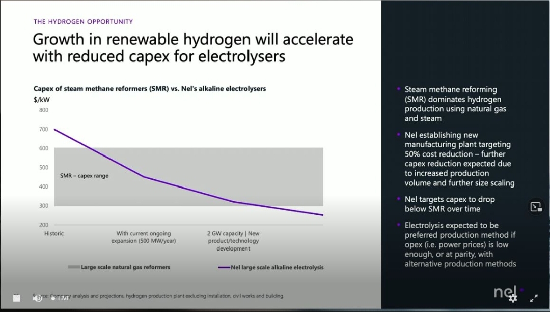 NEL, der Wasserstoffplayer aus Norwegen 1324376