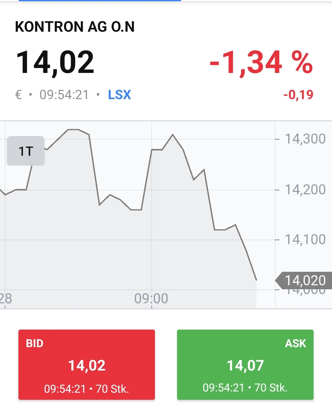 S&T/Kontron mit Foxconn (vorm. Quanmax AG) 1325751