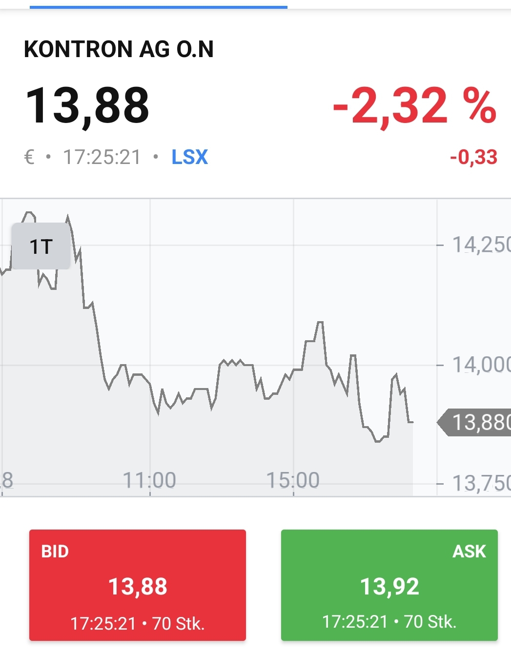 S&T/Kontron mit Foxconn (vorm. Quanmax AG) 1325849