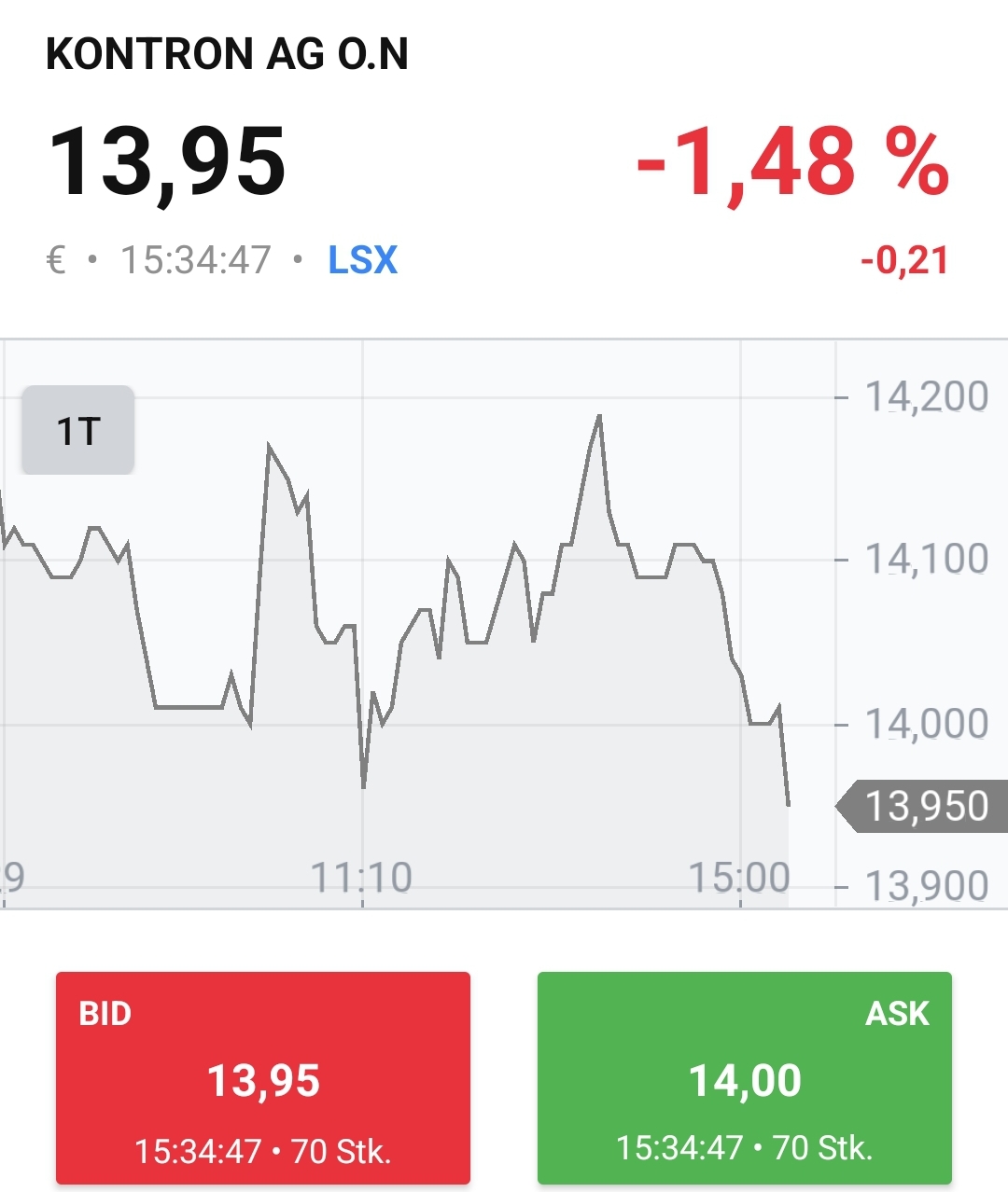 S&T/Kontron mit Foxconn (vorm. Quanmax AG) 1326003