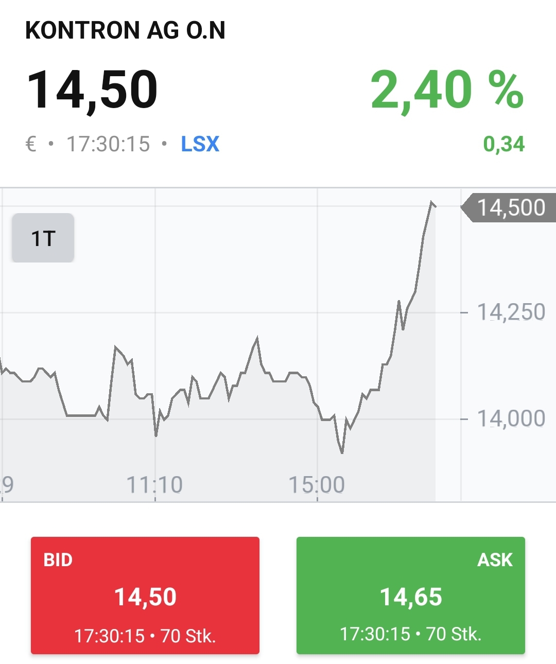 S&T/Kontron mit Foxconn (vorm. Quanmax AG) 1326020