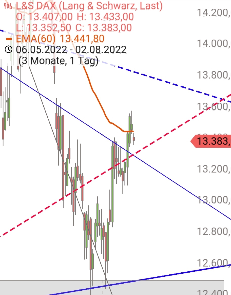 Gold und weitere interessante Anlagemöglichkeiten. 1326432
