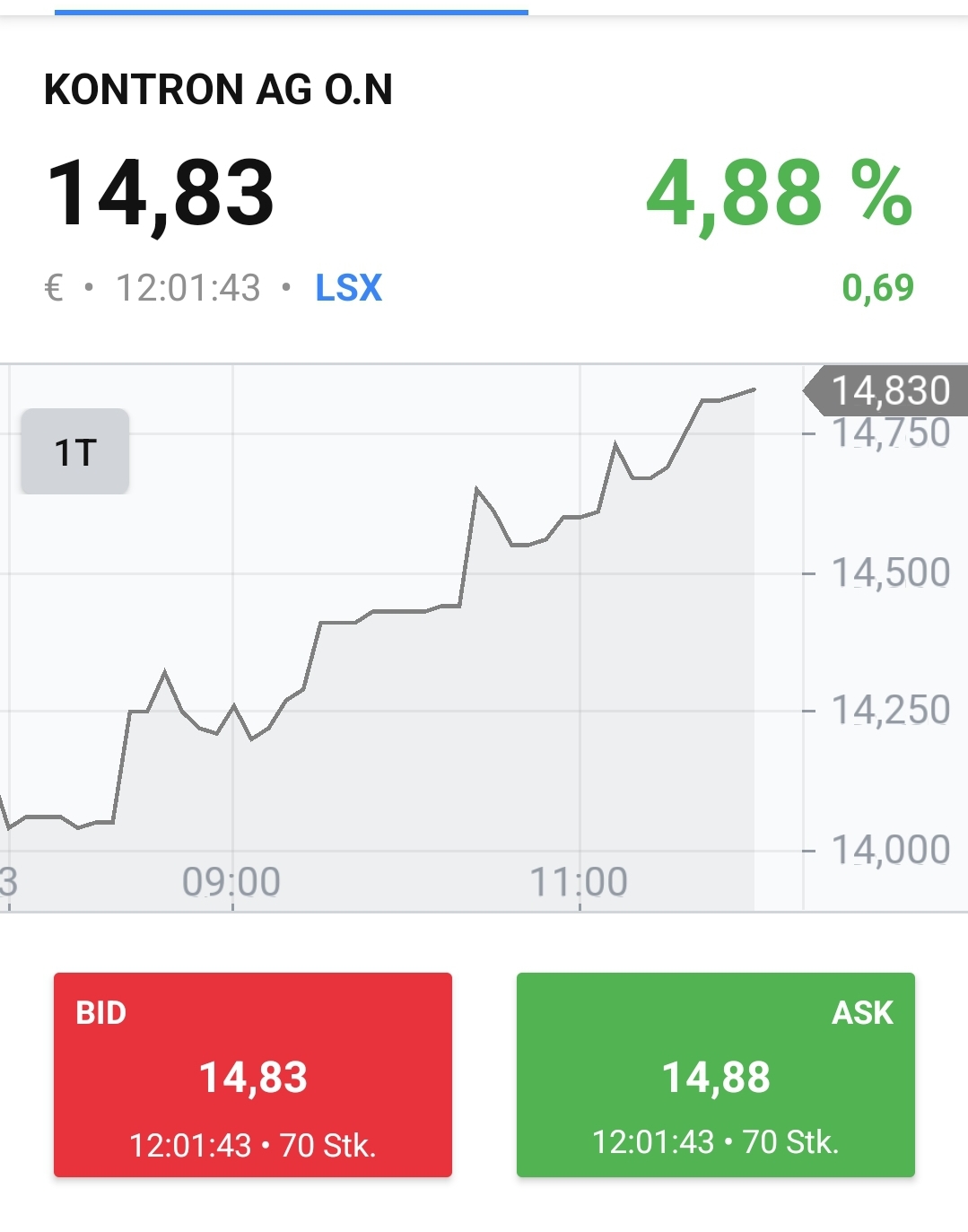 S&T/Kontron mit Foxconn (vorm. Quanmax AG) 1326649